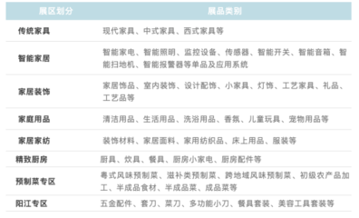 一展通全球 2022年ITOE家居生活展8月盛大启幕，共筑日用百货新商机